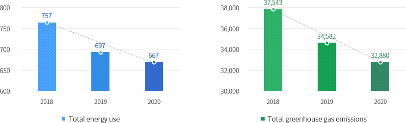 Total energy use end Total greenhouse gas emissions images